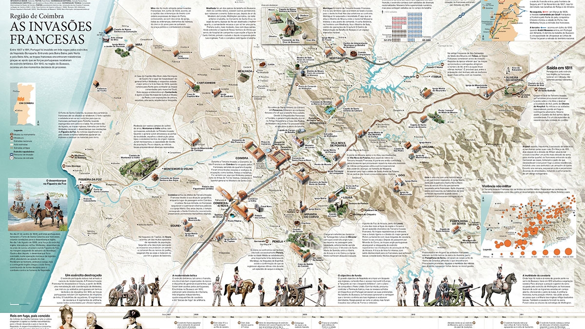 Itinerário Napoleónicos na Região de Coimbra